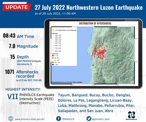 phivolcs earthquake update today|Earthquake Information .